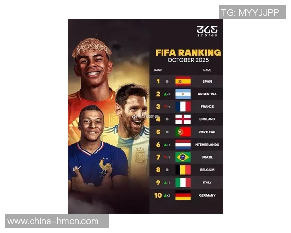 全球在位足球明星实力排名前十揭晓谁将成为足坛新王者